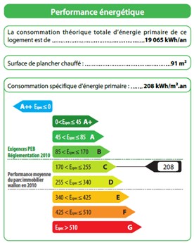 Consommation par m² en kWh/m²/an
