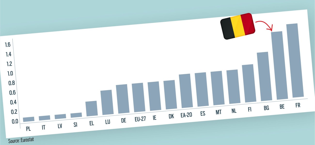 Petit rappel : les propriétaires sont déjà bien taxés sur les revenus locatifs